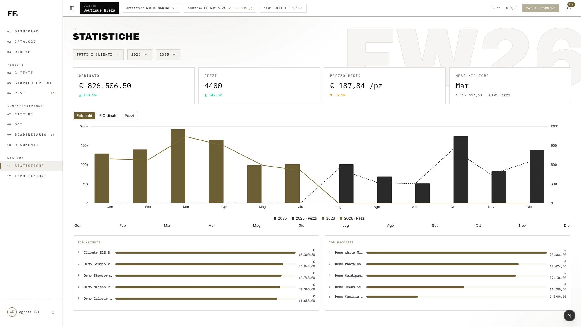 Statistiche_FF